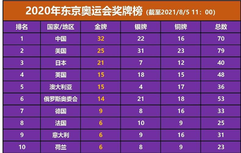 东京奥运会中国银牌获奖名单(东京奥运会中国银牌奖励多少钱)-第1张图片-无暮网 东京奥运会中国银牌获奖名单(东京奥运会中国银牌奖励多少钱)-第1张图片-无暮网