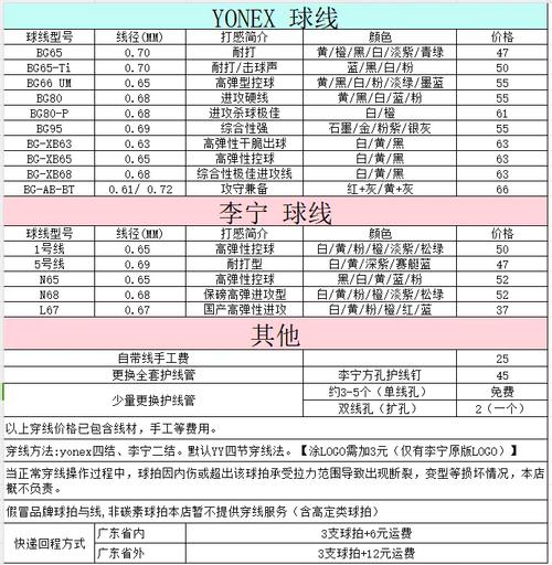 尤尼克斯羽毛球拍拉线方法,尤尼克斯羽毛球拍拉线方法竖线与横线的差是多少-第3张图片-无暮网 尤尼克斯羽毛球拍拉线方法,尤尼克斯羽毛球拍拉线方法竖线与横线的差是多少-第3张图片-无暮网