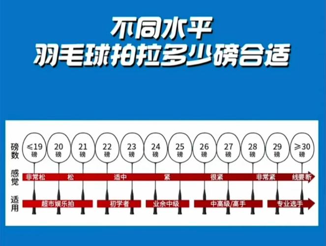 尤尼克斯羽毛球拍拉线方法,尤尼克斯羽毛球拍拉线方法竖线与横线的差是多少-第4张图片-无暮网 尤尼克斯羽毛球拍拉线方法,尤尼克斯羽毛球拍拉线方法竖线与横线的差是多少-第4张图片-无暮网