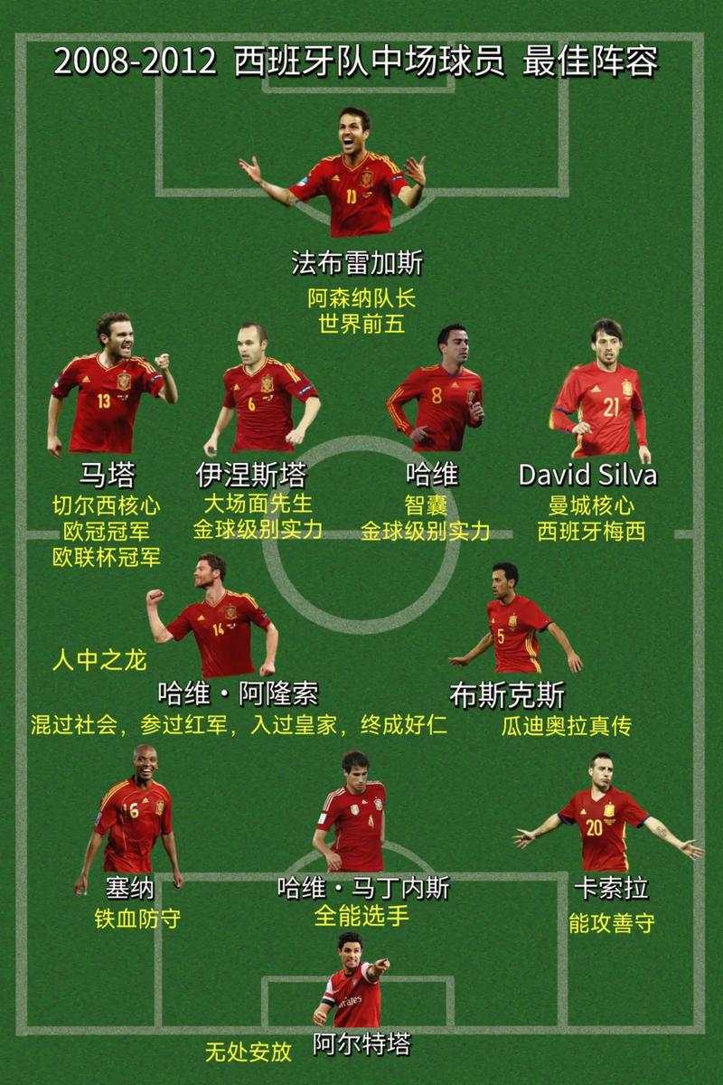 西班牙足球排名世界第几（西班牙足球近来世界排名）-第2张图片-无暮网