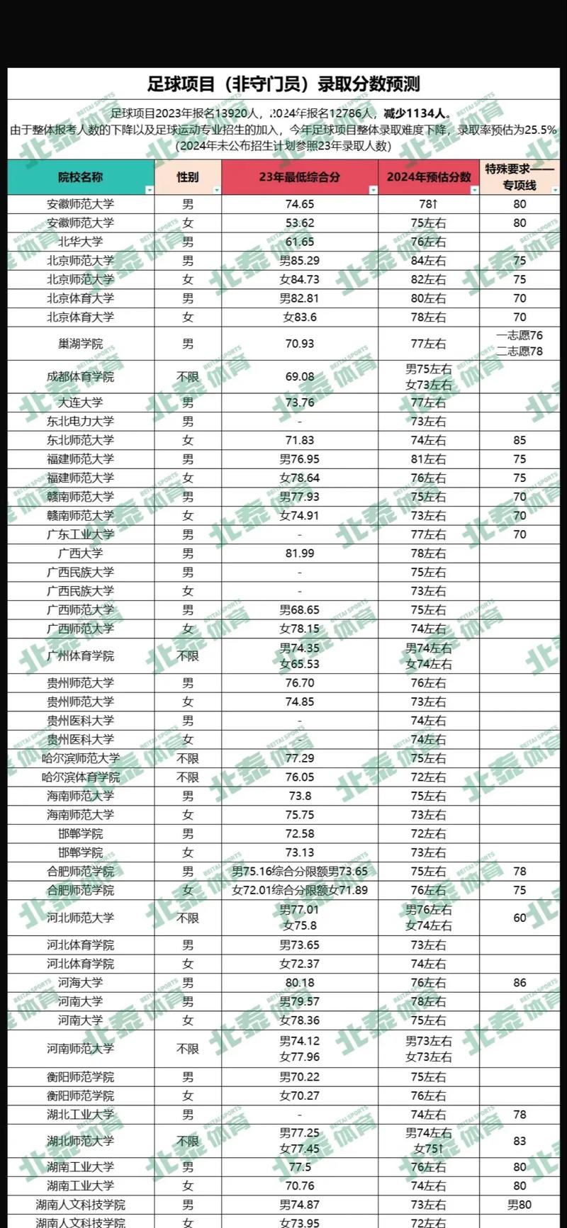山东鲁能泰山足球学校招生条件(山东鲁能泰山足校官方网站)-第6张图片-无暮网 山东鲁能泰山足球学校招生条件(山东鲁能泰山足校官方网站)-第6张图片-无暮网