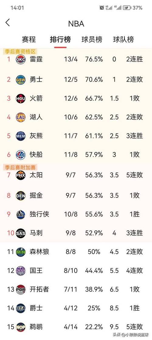 马刺赛况,马刺最新比赛-第8张图片-无暮网 马刺赛况,马刺最新比赛-第8张图片-无暮网