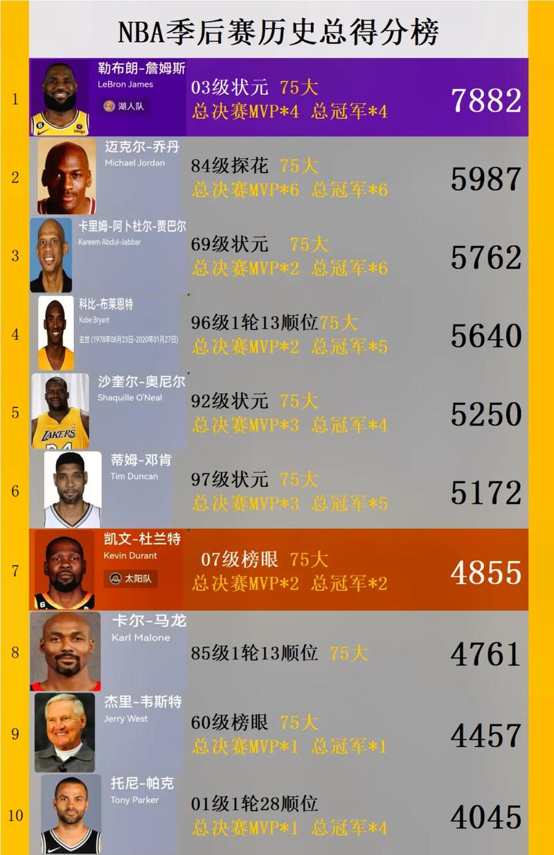 nba个人数据记录(nba个人数据统计)-第2张图片-无暮网 nba个人数据记录(nba个人数据统计)-第2张图片-无暮网