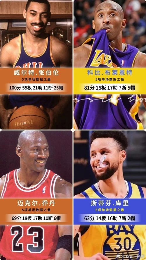 nba个人数据记录(nba个人数据统计)-第3张图片-无暮网 nba个人数据记录(nba个人数据统计)-第3张图片-无暮网