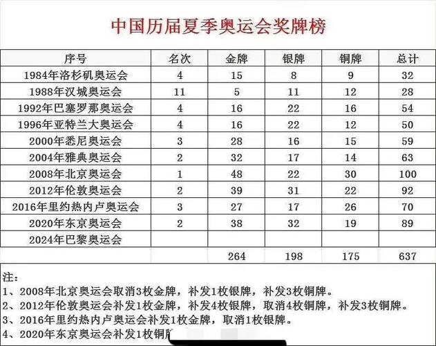 2012奥运奖牌榜排名最新（2012奥运会奖牌榜汇总）