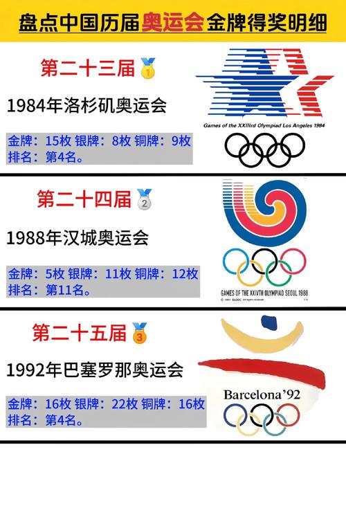 奥运会中国排第几(奥运会中国排第几金牌)-第2张图片-无暮网 奥运会中国排第几(奥运会中国排第几金牌)-第2张图片-无暮网