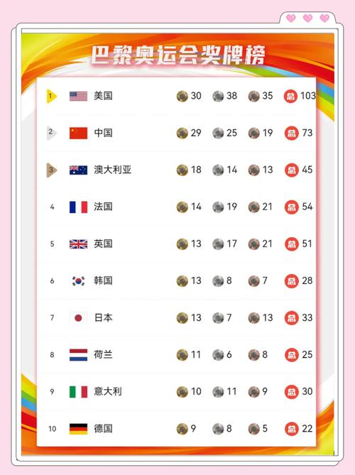 奥运会中国排第几(奥运会中国排第几金牌)-第3张图片-无暮网 奥运会中国排第几(奥运会中国排第几金牌)-第3张图片-无暮网