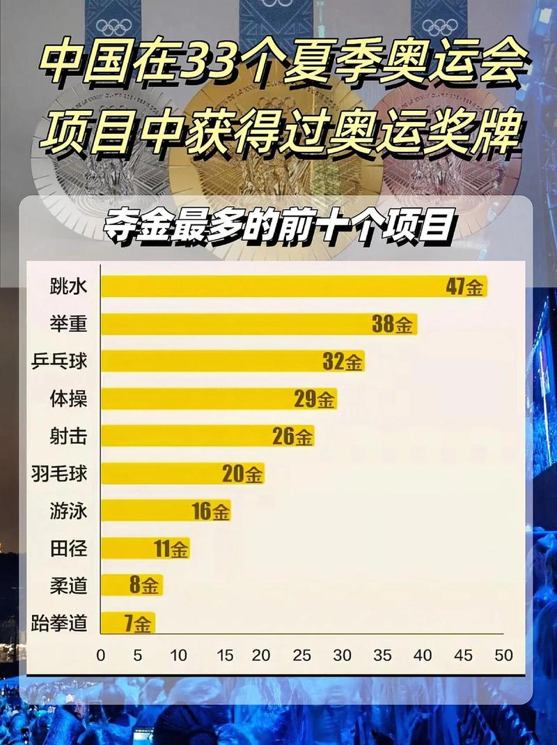 奥运会中国排第几(奥运会中国排第几金牌)-第5张图片-无暮网 奥运会中国排第几(奥运会中国排第几金牌)-第5张图片-无暮网