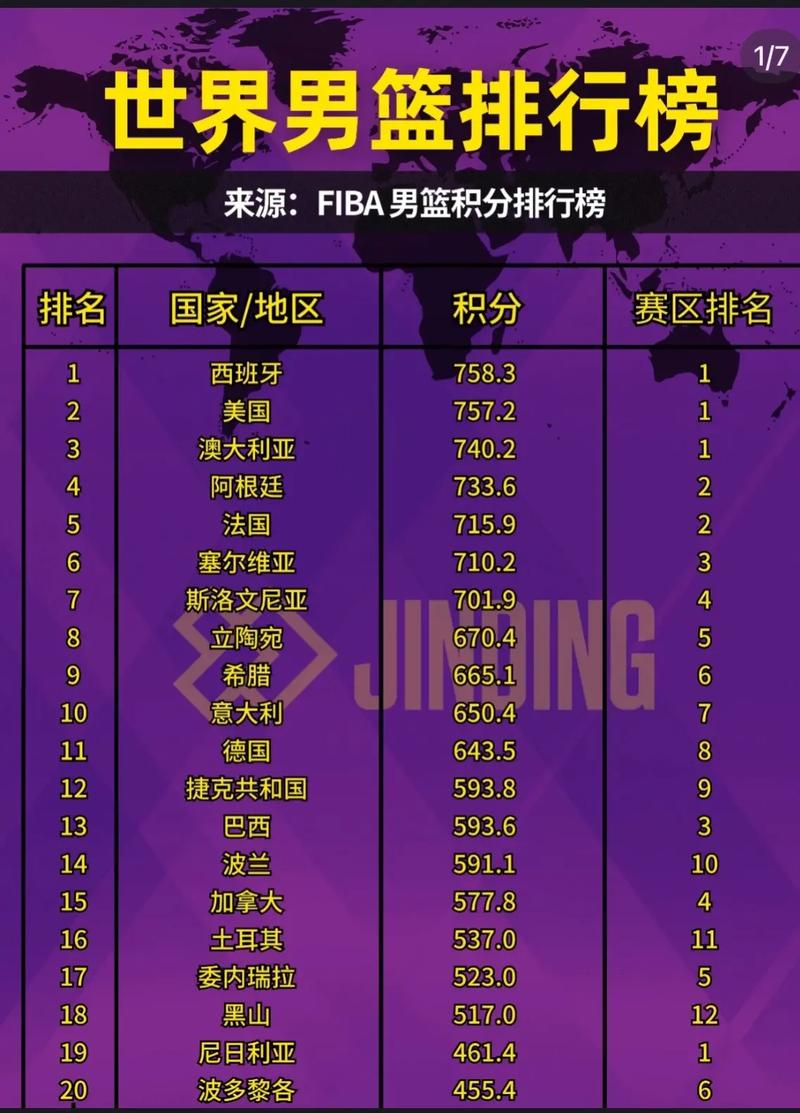 斯洛文尼亚篮球水平（斯洛文尼亚篮球厉害）