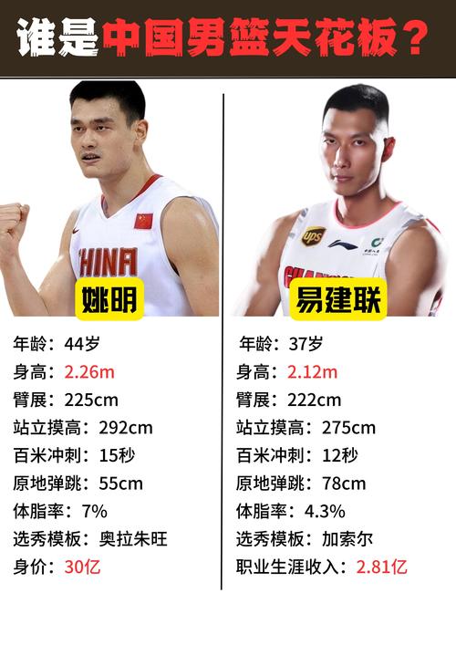 姚明入选nba是哪一年,姚明入选nba是哪一年的