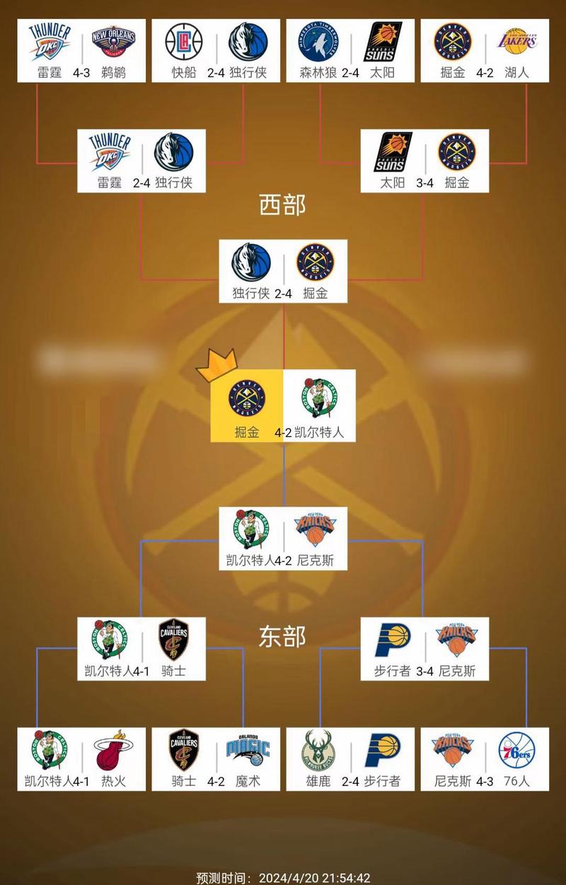 nba季后赛时间2022附加赛规则(nba2021季后赛附加赛赛程)-第3张图片-无暮网 nba季后赛时间2022附加赛规则(nba2021季后赛附加赛赛程)-第3张图片-无暮网