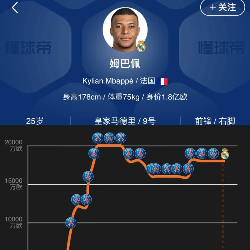 姆巴佩或将加盟皇马真的吗(姆巴佩加盟皇马达成协议)-第7张图片-无暮网 姆巴佩或将加盟皇马真的吗(姆巴佩加盟皇马达成协议)-第7张图片-无暮网