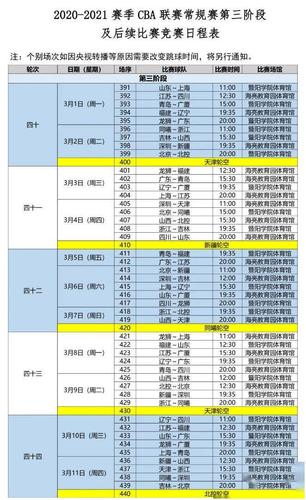 山东男篮赛程表2022(全运会山东男篮赛程表)-第3张图片-无暮网 山东男篮赛程表2022(全运会山东男篮赛程表)-第3张图片-无暮网
