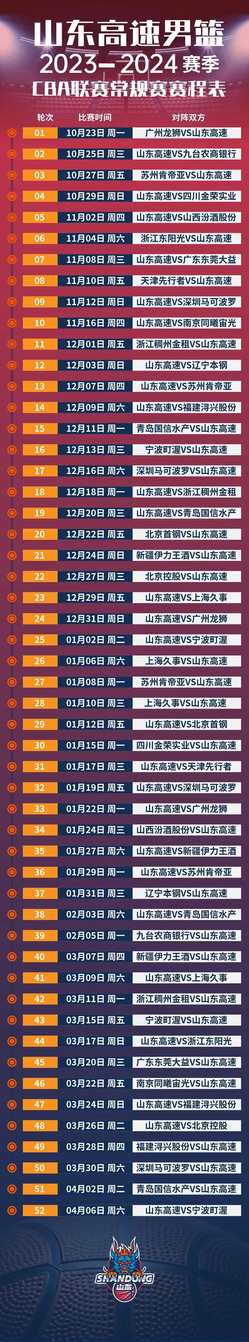 山东男篮赛程表2022(全运会山东男篮赛程表)-第4张图片-无暮网 山东男篮赛程表2022(全运会山东男篮赛程表)-第4张图片-无暮网