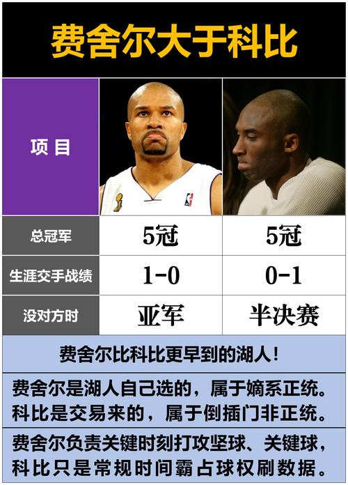 科比从哪年状态下滑,科比哪一年进nba-第2张图片-无暮网 科比从哪年状态下滑,科比哪一年进nba-第2张图片-无暮网