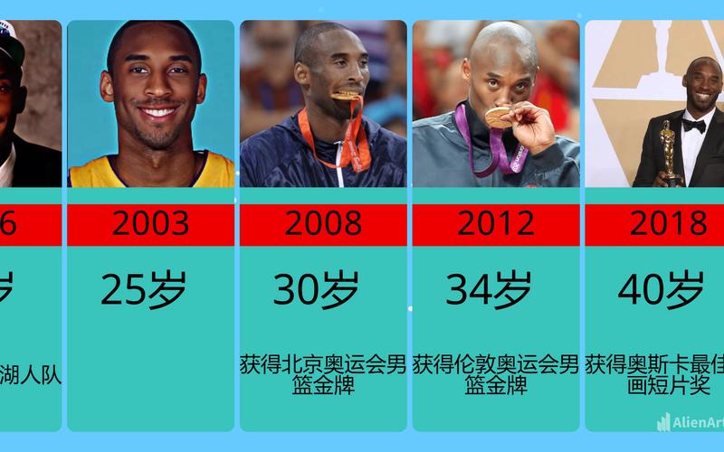科比从哪年状态下滑,科比哪一年进nba-第5张图片-无暮网 科比从哪年状态下滑,科比哪一年进nba-第5张图片-无暮网
