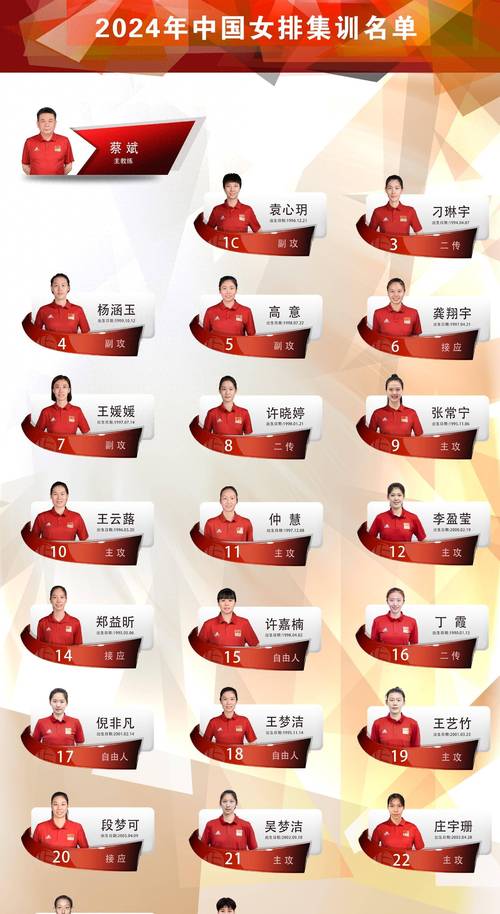 女排球员名单及编号,女排球员号码