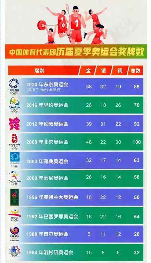 历届奥运会中国成绩表(历届奥运会中国获奖情况)-第2张图片-无暮网 历届奥运会中国成绩表(历届奥运会中国获奖情况)-第2张图片-无暮网