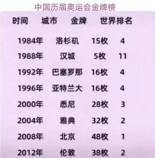 历届奥运会中国成绩表(历届奥运会中国获奖情况)-第6张图片-无暮网 历届奥运会中国成绩表(历届奥运会中国获奖情况)-第6张图片-无暮网