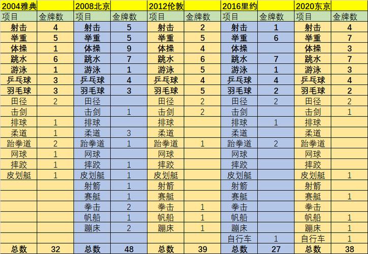 历届奥运会中国成绩表(历届奥运会中国获奖情况)-第7张图片-无暮网 历届奥运会中国成绩表(历届奥运会中国获奖情况)-第7张图片-无暮网