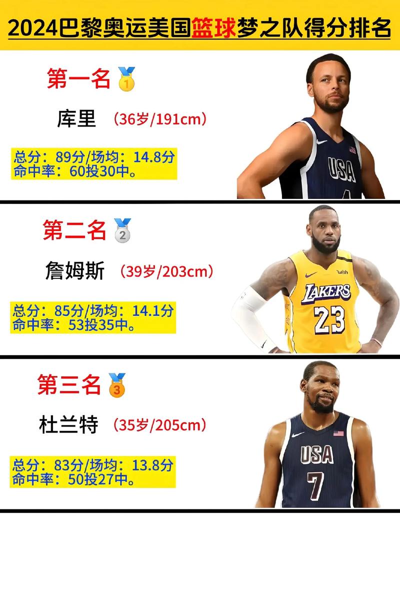 nba梦之队的成员介绍,nba梦之队成员名单