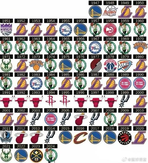 nba总冠军名字(nba总冠军个人排名)-第2张图片-无暮网 nba总冠军名字(nba总冠军个人排名)-第2张图片-无暮网