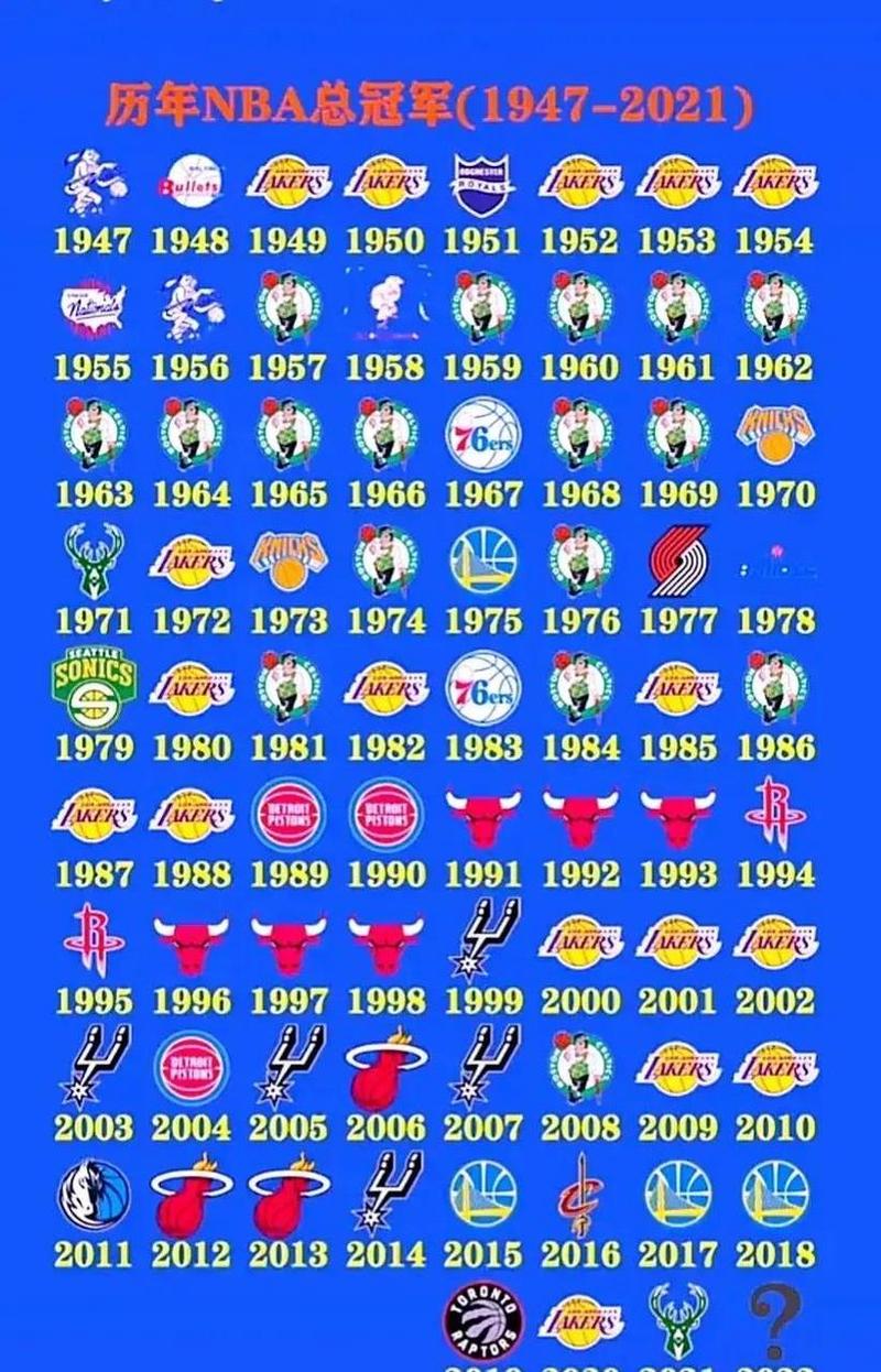 nba总冠军名字(nba总冠军个人排名)-第3张图片-无暮网 nba总冠军名字(nba总冠军个人排名)-第3张图片-无暮网
