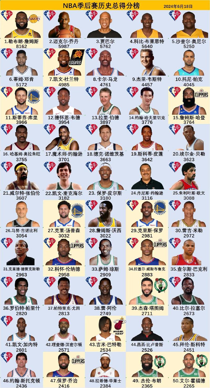 nba总冠军名字(nba总冠军个人排名)-第5张图片-无暮网 nba总冠军名字(nba总冠军个人排名)-第5张图片-无暮网