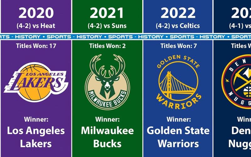 nba总冠军名字(nba总冠军个人排名)-第6张图片-无暮网 nba总冠军名字(nba总冠军个人排名)-第6张图片-无暮网