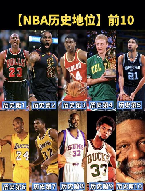 nba历史50大巨星名单,nba历史10大巨星排名榜-第2张图片-无暮网 nba历史50大巨星名单,nba历史10大巨星排名榜-第2张图片-无暮网