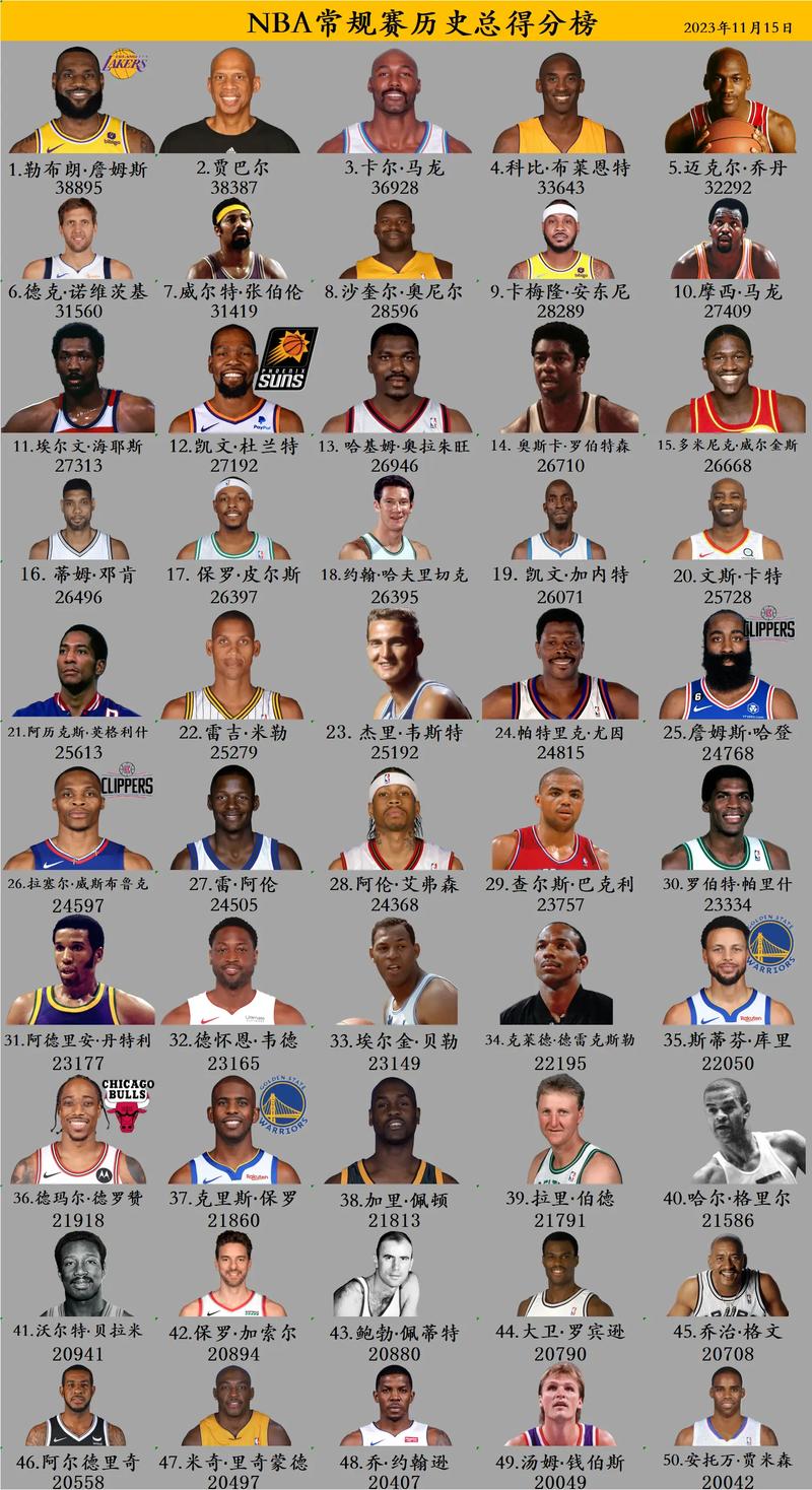 nba历史50大巨星名单,nba历史10大巨星排名榜-第4张图片-无暮网 nba历史50大巨星名单,nba历史10大巨星排名榜-第4张图片-无暮网