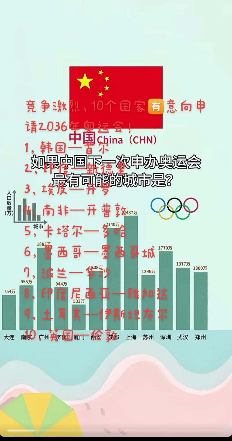 奥运会2036年在哪举行,2036年的奥运会在哪-第4张图片-无暮网 奥运会2036年在哪举行,2036年的奥运会在哪-第4张图片-无暮网