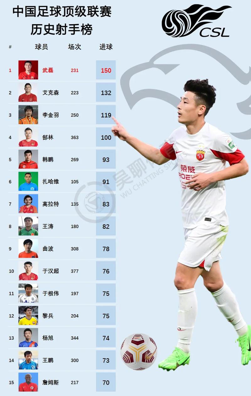 足球排名榜前十名运动员,足球运动员综合排名-第5张图片-无暮网 足球排名榜前十名运动员,足球运动员综合排名-第5张图片-无暮网