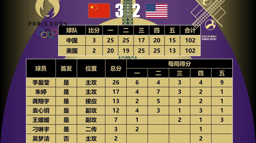 中国女排拿过几个奥运冠军,中国女排拿过几次奥运金牌-第7张图片-无暮网 中国女排拿过几个奥运冠军,中国女排拿过几次奥运金牌-第7张图片-无暮网
