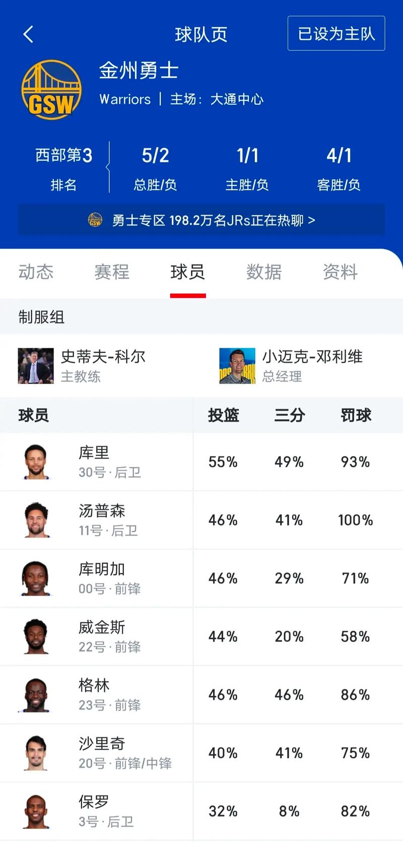 布罗格登真实身高(布罗格登生涯数据)-第5张图片-无暮网 布罗格登真实身高(布罗格登生涯数据)-第5张图片-无暮网