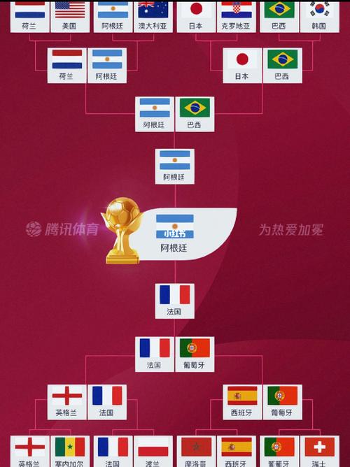 世界杯2022淘汰赛对阵规则(2022年世界杯淘汰赛)-第4张图片-无暮网 世界杯2022淘汰赛对阵规则(2022年世界杯淘汰赛)-第4张图片-无暮网
