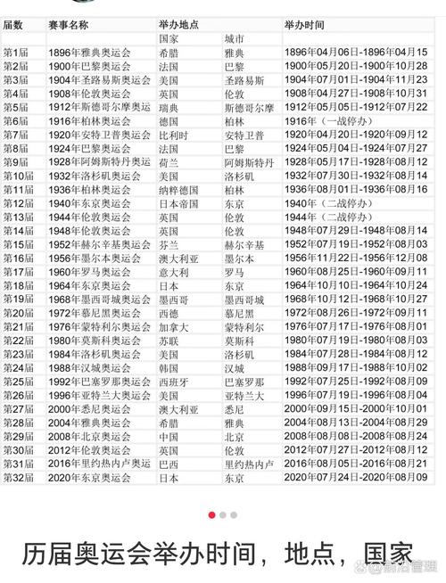 东京奥运会什么时候结束还有多少金牌,东京奥运何时结束-第2张图片-无暮网 东京奥运会什么时候结束还有多少金牌,东京奥运何时结束-第2张图片-无暮网