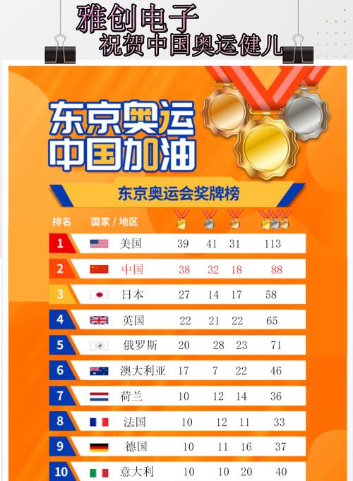 东京奥运会什么时候结束还有多少金牌,东京奥运何时结束-第5张图片-无暮网 东京奥运会什么时候结束还有多少金牌,东京奥运何时结束-第5张图片-无暮网