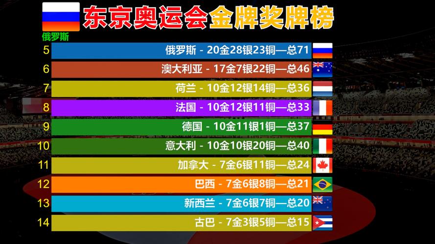 东京奥运会什么时候结束还有多少金牌,东京奥运何时结束-第7张图片-无暮网 东京奥运会什么时候结束还有多少金牌,东京奥运何时结束-第7张图片-无暮网