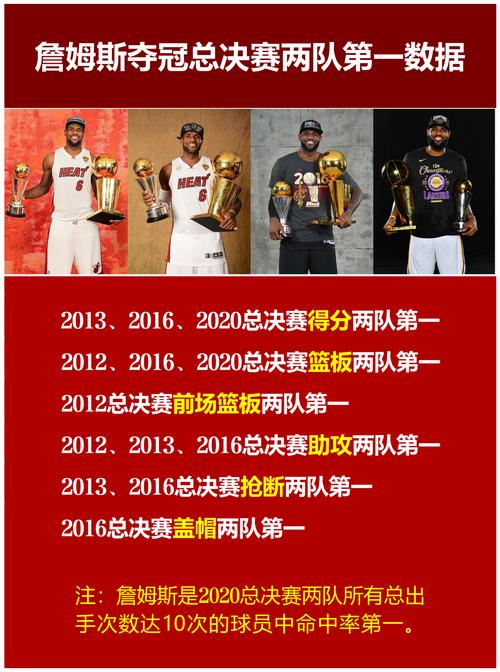 2018年骑士总决赛数据,18年骑士总决赛比分-第3张图片-无暮网 2018年骑士总决赛数据,18年骑士总决赛比分-第3张图片-无暮网