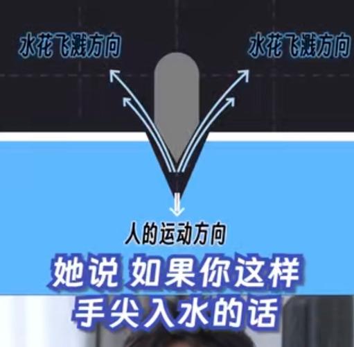 跳水比赛怎么看水花,跳水怎么看水花的-第7张图片-无暮网 跳水比赛怎么看水花,跳水怎么看水花的-第7张图片-无暮网