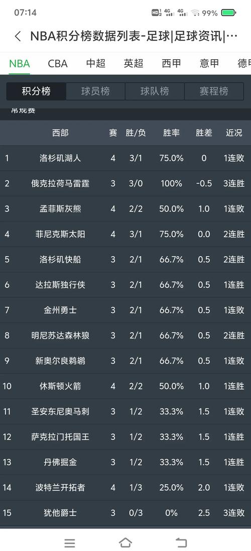 雷霆vs魔术威少57分,雷霆队 威少-第6张图片-无暮网 雷霆vs魔术威少57分,雷霆队 威少-第6张图片-无暮网