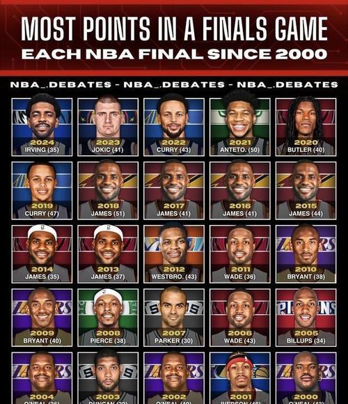 2022nba总决赛大比分,2920nba总决赛