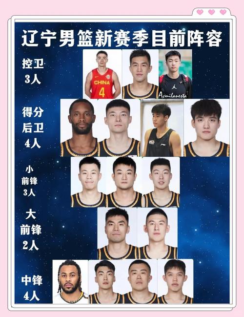 cba赛程表辽宁外援(cba赛程辽宁赛程表 新闻)-第8张图片-无暮网 cba赛程表辽宁外援(cba赛程辽宁赛程表 新闻)-第8张图片-无暮网