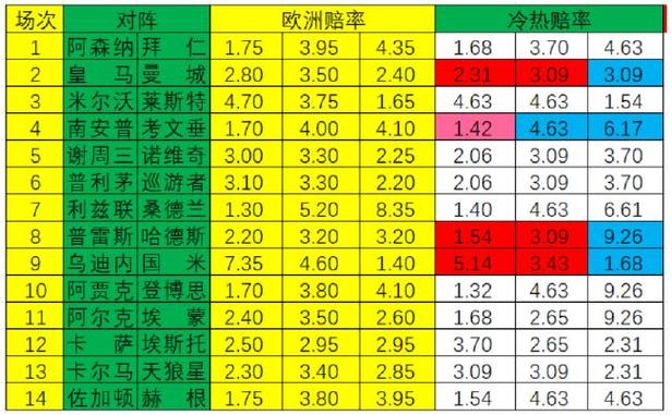 足球指数分析怎么看,足球指数怎么看?-第5张图片-无暮网