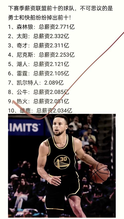 nba球员收入水平（nba球员收入水平排名）