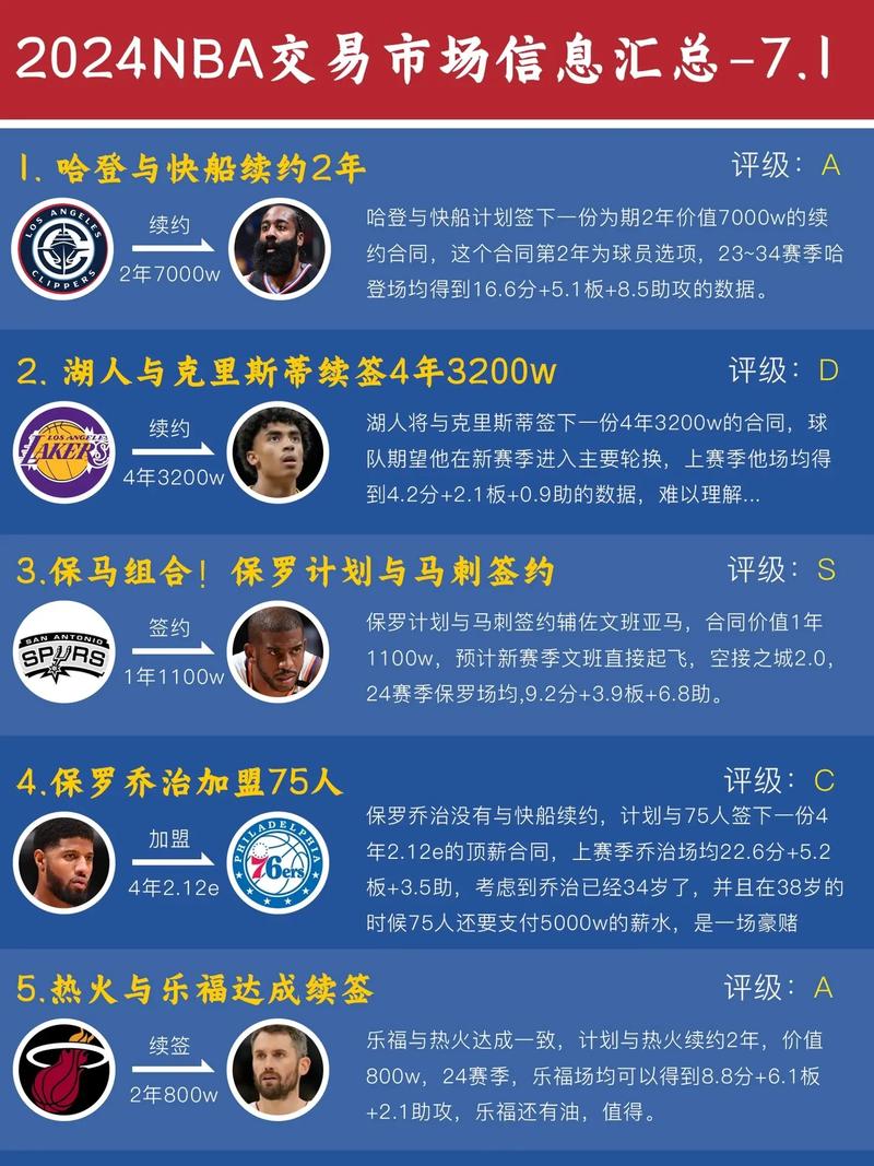 nba球员收入水平(nba球员收入水平排名)-第2张图片-无暮网 nba球员收入水平(nba球员收入水平排名)-第2张图片-无暮网