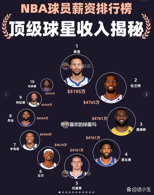 nba球员收入水平(nba球员收入水平排名)-第6张图片-无暮网 nba球员收入水平(nba球员收入水平排名)-第6张图片-无暮网