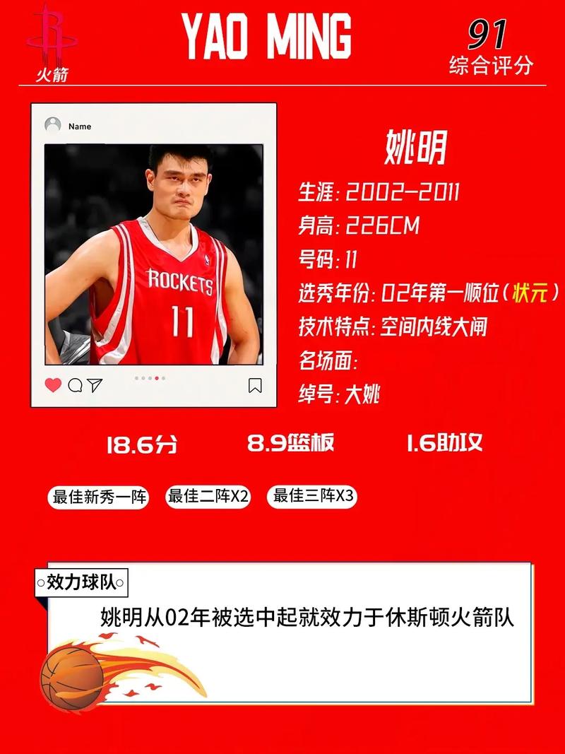 nba火箭最新数据汇,nba火箭情况