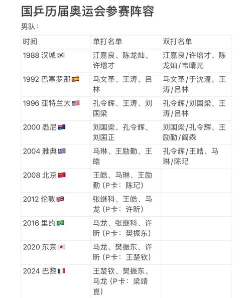 中国女排2021年东京奥运会名单,中国女排东京奥运会名单出炉-第4张图片-无暮网 中国女排2021年东京奥运会名单,中国女排东京奥运会名单出炉-第4张图片-无暮网